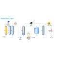 Purificateur d&#39;eau RO automatique (Machine de purification d&#39;eau) Type moyen